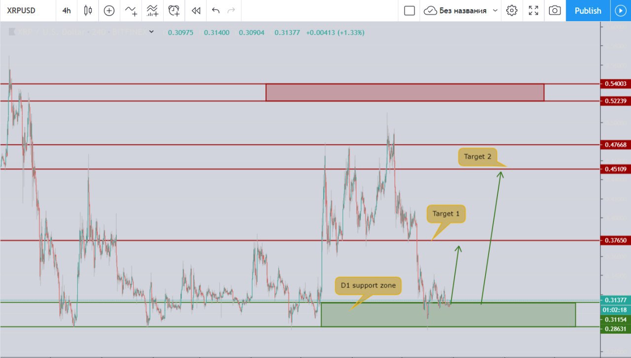 Сигналы форекс банк программа заработать биткоины